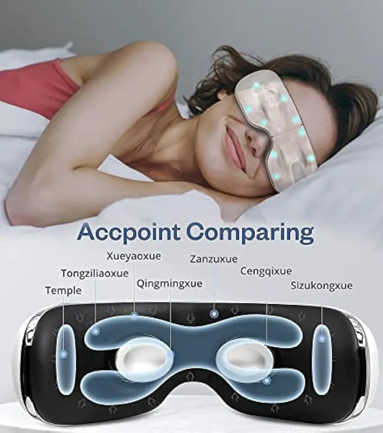 Puffy Eyes and Eyestrain Heated Eye Massager